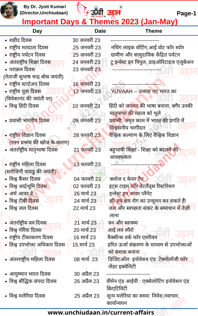 Important Days Dates With Theme 2023 Unchi Udaan Important days dates with theme 2023 unchi udaan